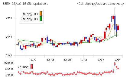 エスペックチャート