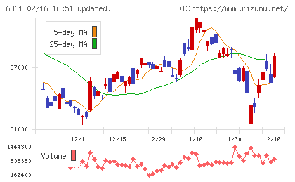 キーエンスチャート