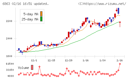 ニレコチャート