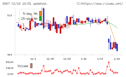 リーダー電子チャート