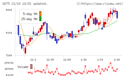 メガチップスチャート