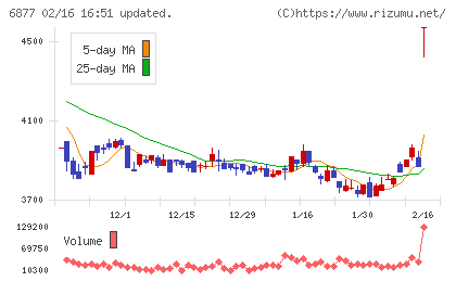 ＯＢＡＲＡ　ＧＲＯＵＰチャート