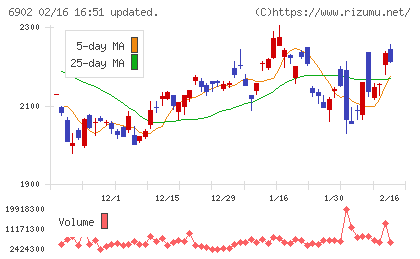 デンソーチャート