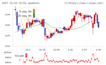 ジオマテックチャート