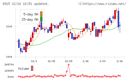 千代田インテグレチャート