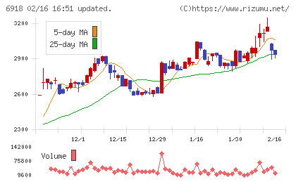 アバールデータチャート
