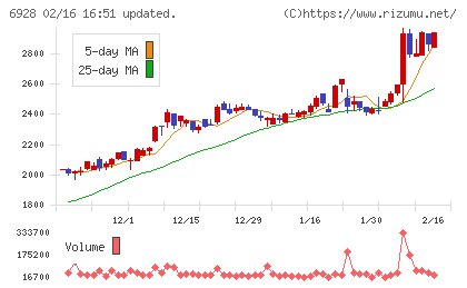 エノモトチャート