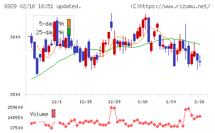 日本セラミックチャート