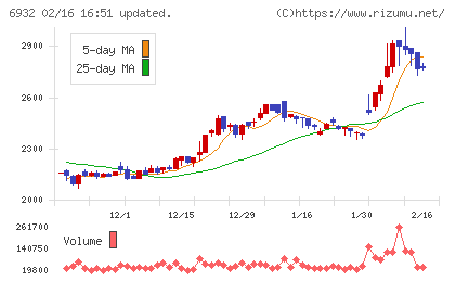 遠藤照明チャート