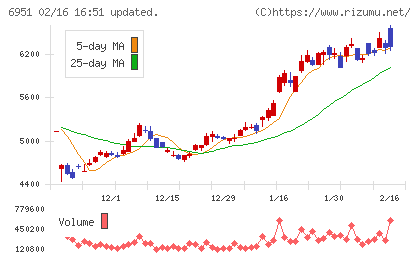 日本電子チャート