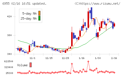 ＦＤＫチャート