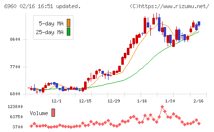 フクダ電子チャート