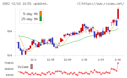 大真空チャート