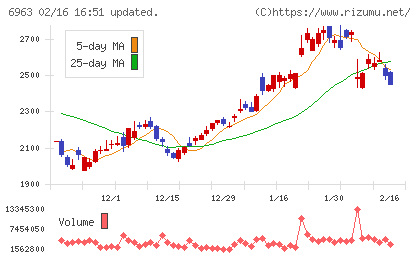 ロームチャート