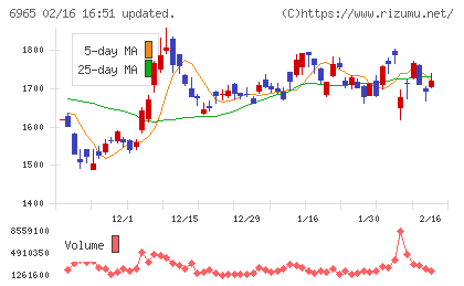 浜松ホトニクスチャート