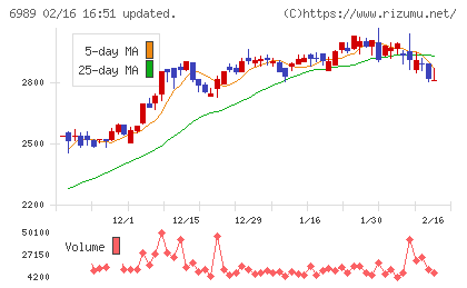 北陸電気工業チャート