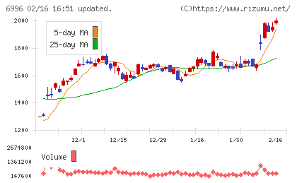 ニチコンチャート