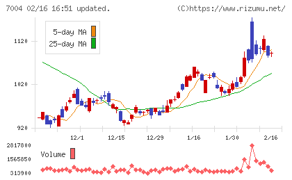 カナデビアチャート