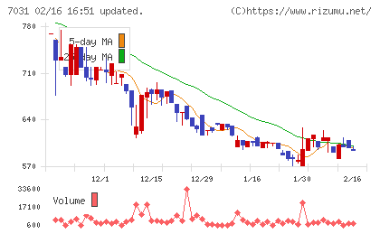 インバウンドテックチャート