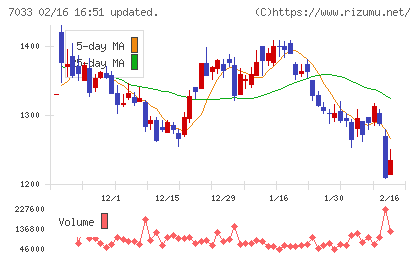 マネジメントソリューションズチャート