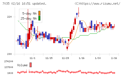 ａｎｄ　ｆａｃｔｏｒｙチャート
