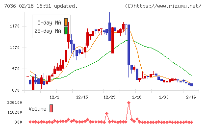 イーエムネットジャパンチャート