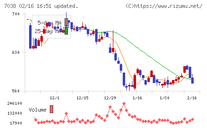 フロンティア・マネジメントチャート