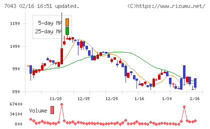 アルーチャート