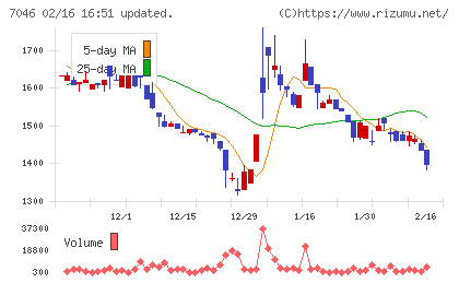 ＴＤＳＥチャート