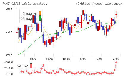 ポートチャート