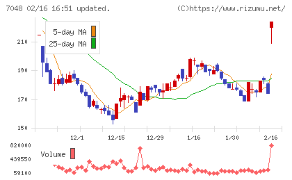 ベルトラチャート