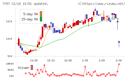 エヌ・シー・エヌチャート