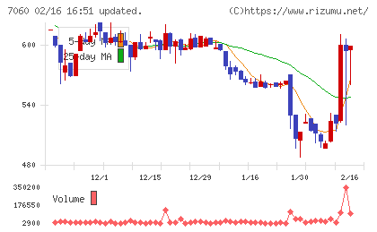ギークスチャート