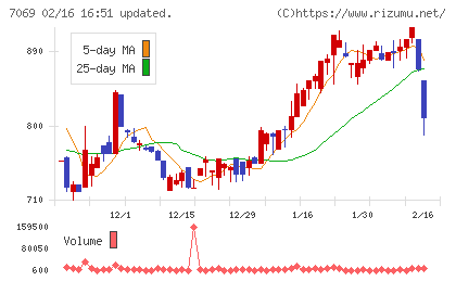 サイバー・バズチャート