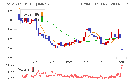インティメート・マージャーチャート