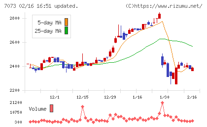 ジェイックチャート