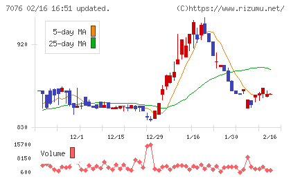 名南M&Aチャート