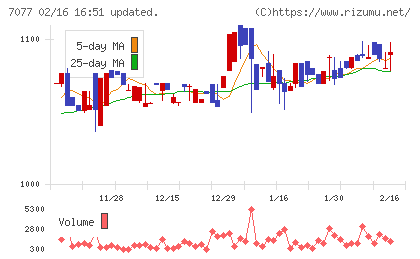 ＡＬｉＮＫインターネットチャート