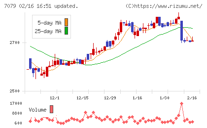 ＷＤＢココチャート
