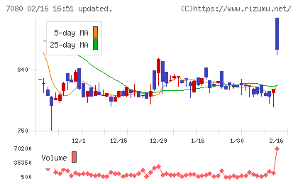 スポーツフィールドチャート