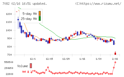 ジモティーチャート
