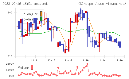 ＡＨＣグループチャート