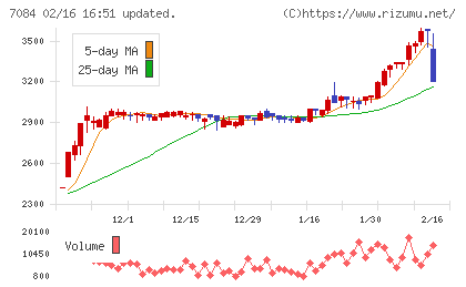 Ｓｍｉｌｅ　Ｈｏｌｄｉｎｇｓチャート