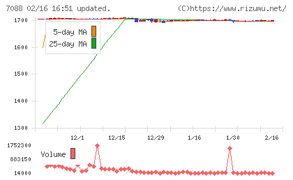 フォーラムエンジニアリングチャート