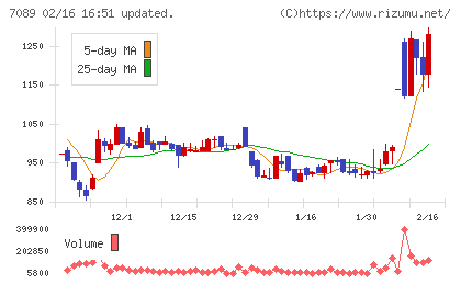 フォースタートアップスチャート
