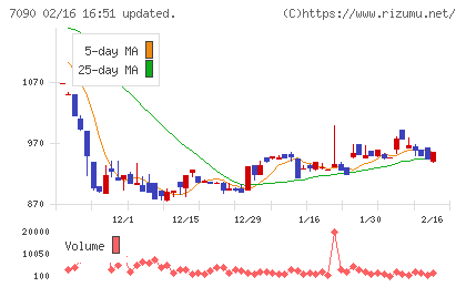 リグアチャート