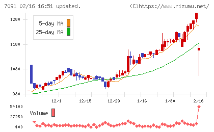 リビングプラットフォームチャート