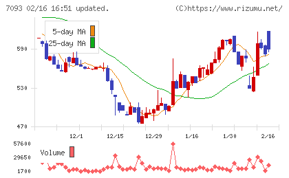 アディッシュチャート