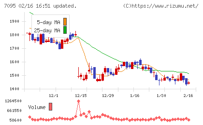 Ｍａｃｂｅｅ　Ｐｌａｎｅｔチャート
