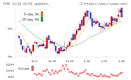 ステムセル研究所チャート